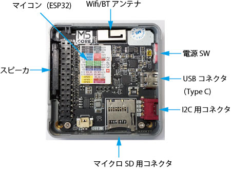 モジュール内部及び説明