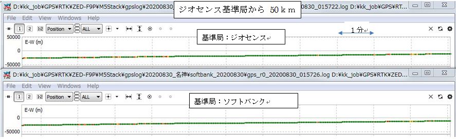 FIX状況