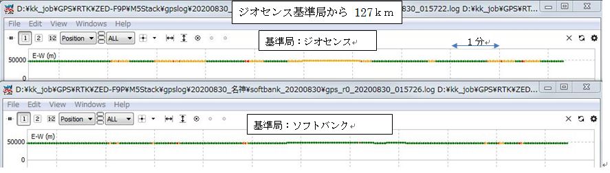 FIX状況