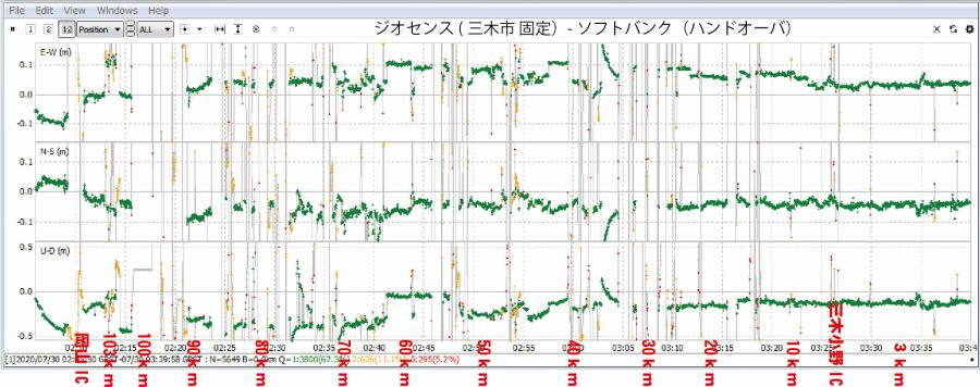 FIX状況