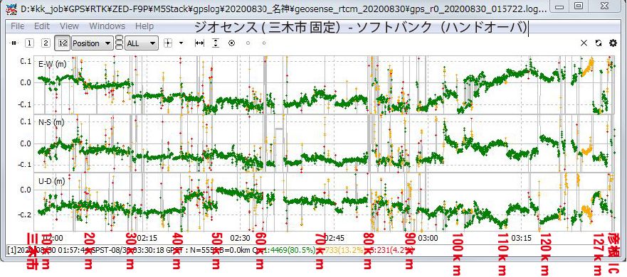 FIX状況