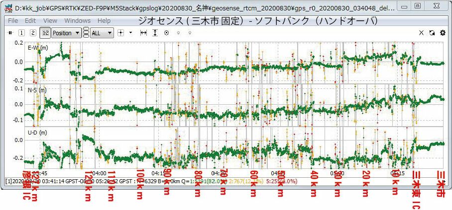 FIX状況