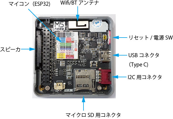 モジュール内部及び説明