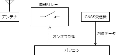 測定回路図